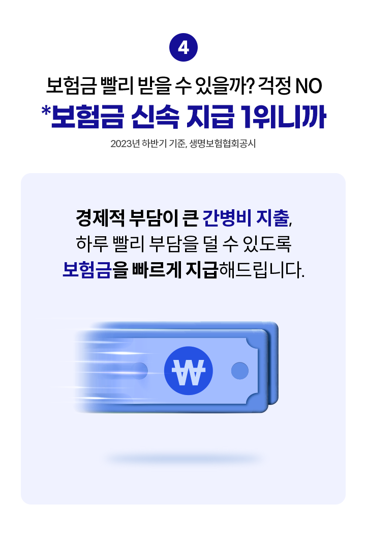 보험금 빨리 받을 수 있을까? 걱정 NO. 보험금 신속 지급 1위니까. 2023년 하반기 기준, 생명보험협회공시. 경제적 부담이 큰 간병비 지출, 하루 빨리 부담을 덜 수 있도록 보험금을 빠르게 지급해드립니다.