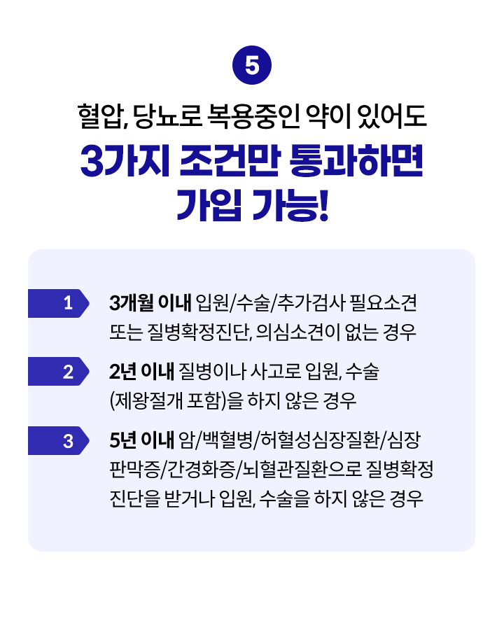 혈압, 당뇨로 복용중인 약이 있어도 3가지 조건만 통과하면 가입 가능! 1.3개월 이내 입원/수술/추가검사 필요소견 또는 질병확정진단, 의심소견이 없는 경우, 2.2년 이내 질병이나 사고로 입원, 수술(제왕절개 포함)을 하지 않은 경우, 3.5년 이내 암/백혈병/허혈성심장질환/심장판막증/간경화증/뇌혈관질환으로 질병확정 진단을 받거나 입원, 수술을 하지 않은 경우