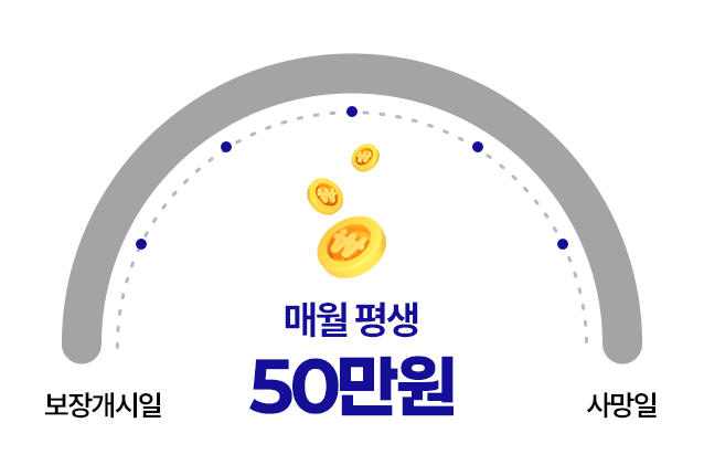 매월 평생 50만원