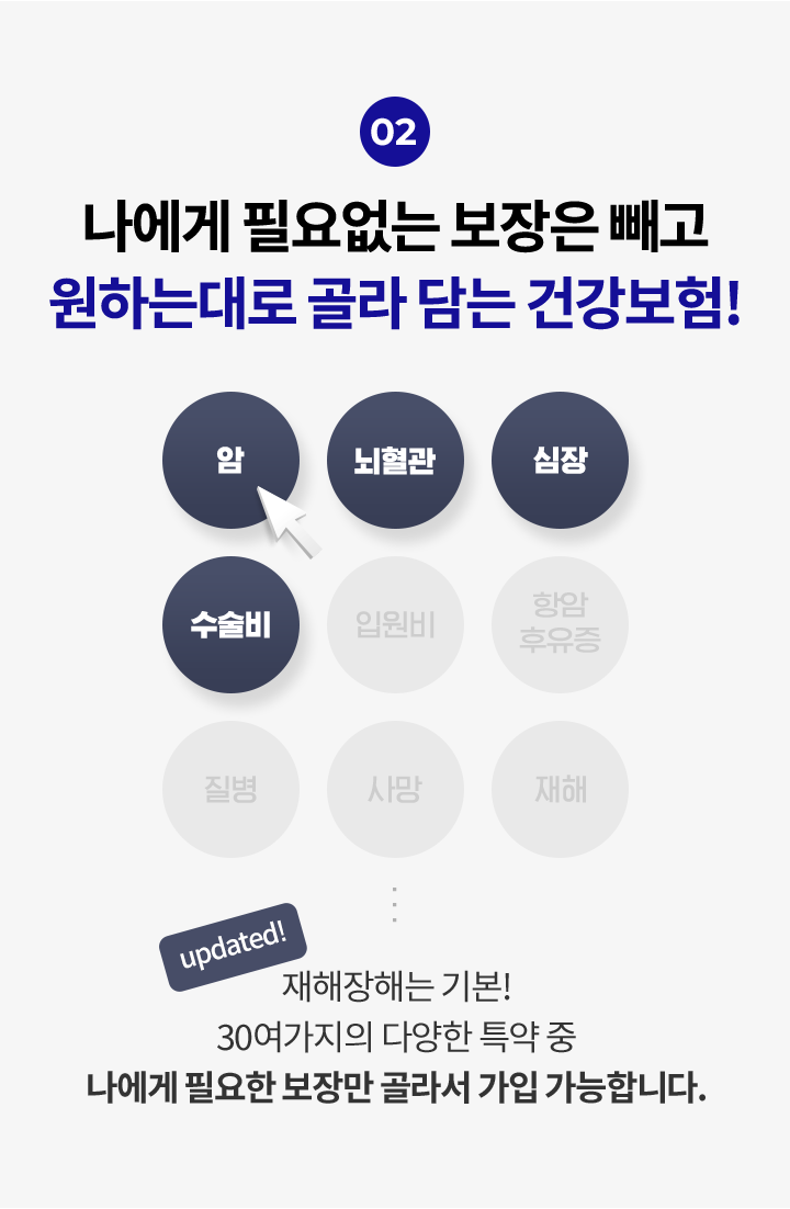 나에게 필요없는 보장은 빼고 원하는대로 골라 담는 건강보험! 암, 뇌혈관, 심장, 수술비, 입원비, 항암후유증, 질병, 사명, 재해. updated! 재해장해는 기본! 30여가지의 다양한 특약 중 나에게 필요한 보장만 골라서 가입 가능합니다.