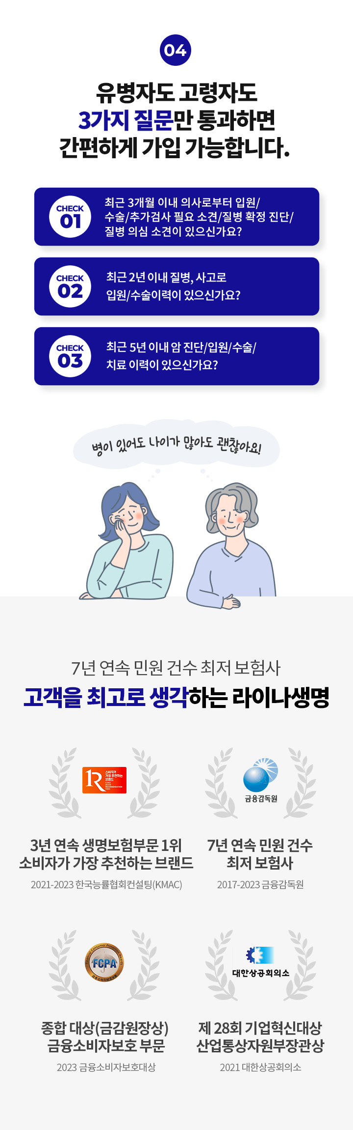 유병자도 고령자도 3가지 질문만 통화하면 간편하게 가입 가능합니다. CHECK1. 최근 3개월 이내 의사로부터 입원/수술/추가검사 필요 소견/질병 확정 진단/질병 의심 소션이 있으신가요? CHECK2. 최근 2년 이내 질병, 사고로 입원/수술이력이 있으신가요? CHECK3. 최근 5년 이내 암 진단/입원/수술/치료 이력이 있으신가요? 병이 있어도 나이가 많아도 괜찮아요! 7년 연속 민원 건수 최저 보험사 고객을 최고로 생각하는 라이나생명. 3년 연속 생명보험부문 1위 소비자가 가장 추천하는 브랜드(2021-2023 한국능률협회컨설팅(KMAC)), 7년 연속 민원 건수 최저 보험사(2017-2023 금융감독원), 종합 대상(금감원장상) 금융소비자보호 부문(2023 금융소비자보호대상), 재 28회 기업혁신대상 산업통상자원부장관상(2021 대한상공회의소)