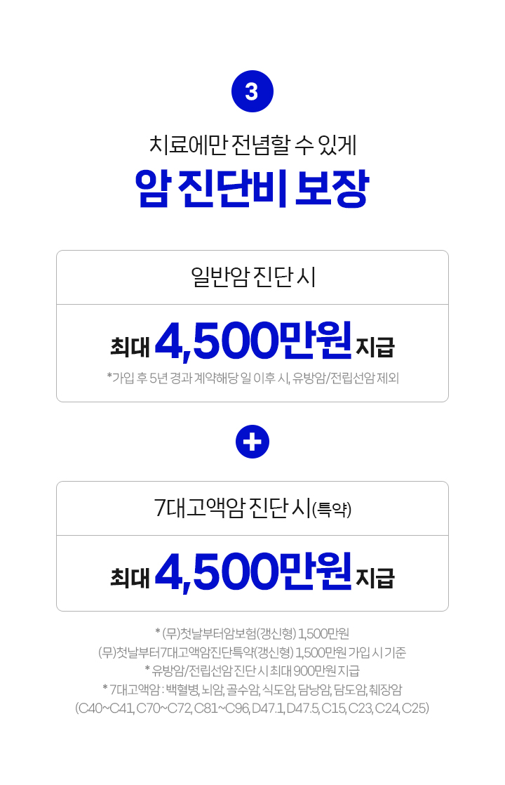 암진단비와 7대 고액암 보장 안내