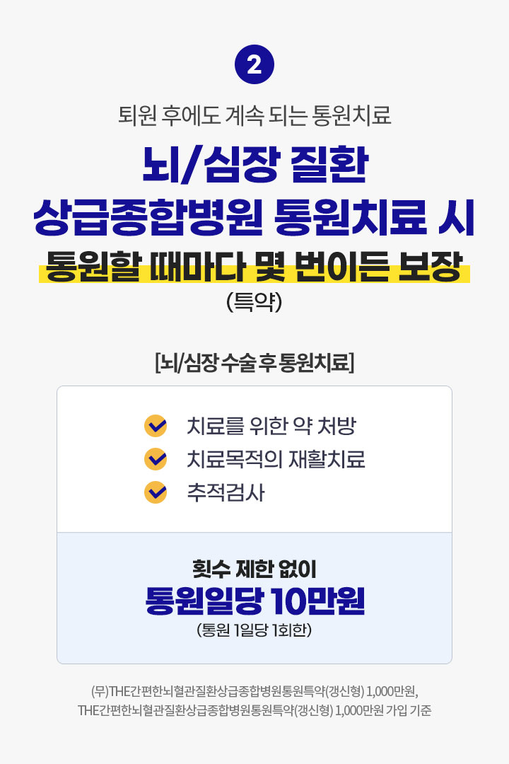 퇴원 후에도 계속 되는 통원치료. 뇌/심장 질환 상급종합병원 통원치료 시 통원할 때마다 몇 번이든 보장(특약) [뇌/심장 수술 후 통원치료] 치료를 위한 약 처방, 치료목적의 재활치료, 추적검사. 횟수 제한 없이 통원일당 10만원(통원 1일당 1회한) (무)THE간편한뇌혈관질환상급종합병원통원특약(갱신형) 1,000만원, (무)THE간편한뇌혈관질환상급종합병원통원특약(갱신형) 1,000만원 가입 기준