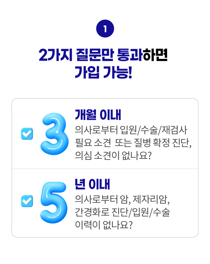 2가지 질문만 통과하면 가입 가능! 3개월 이내 의사로부터 입원/수술/재검사 필요 소견 또는 질병 확정 진단, 의심 소견이 없나요? 5년 이내 의사로부터 암, 제자리암, 간경화로 진단/입원/수술 이력이 없나요?