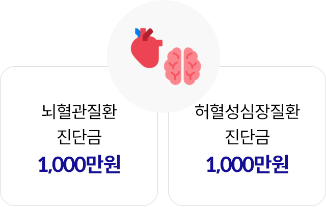 뇌혈관질환 진단금 1,000만원, 허혈성심장질환 진단금 1,000만원