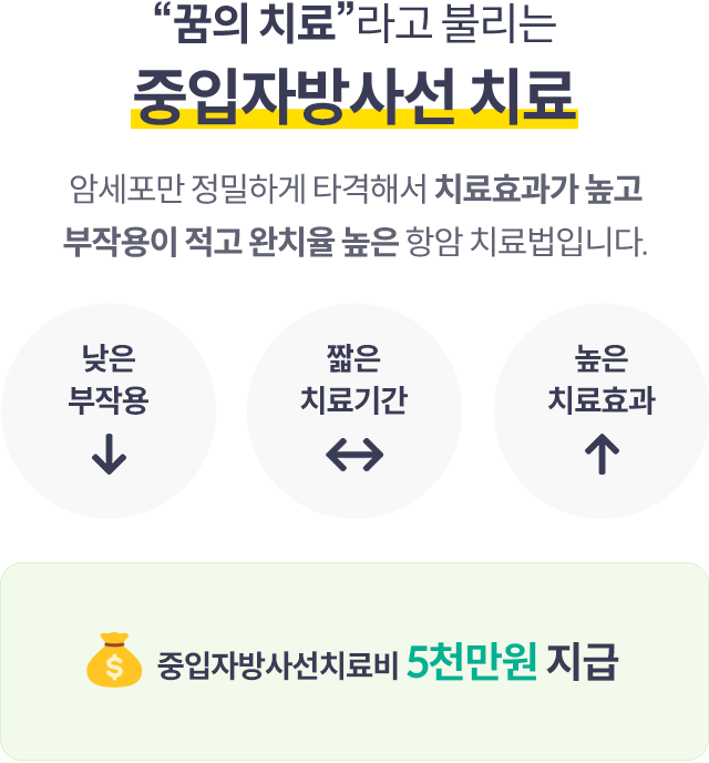 꿈의 치료 라고 불리는 중입자 방사선 치료. 암세포만 정밀하게 타격해서 치료효과가 높고 부작용이 적고 완치율 높은 항암 치료법 입니다. 중입자방사선치료비 5천만원 지급