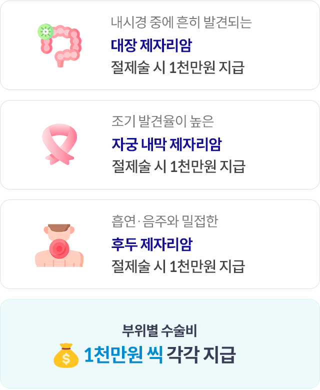 내시경 중에 흔히 발견되는 대장 제자리암 절제술 시 1천만원 지급, 조기 발견율이 높은 자궁 내막 제자리암 절제술 시 1천만원 지급, 흡연 ·음주와 밀접한 후두 제자리암 절제술 시 1천만원 지급. 부위별 수술비 1천만원 씩 각각 지급