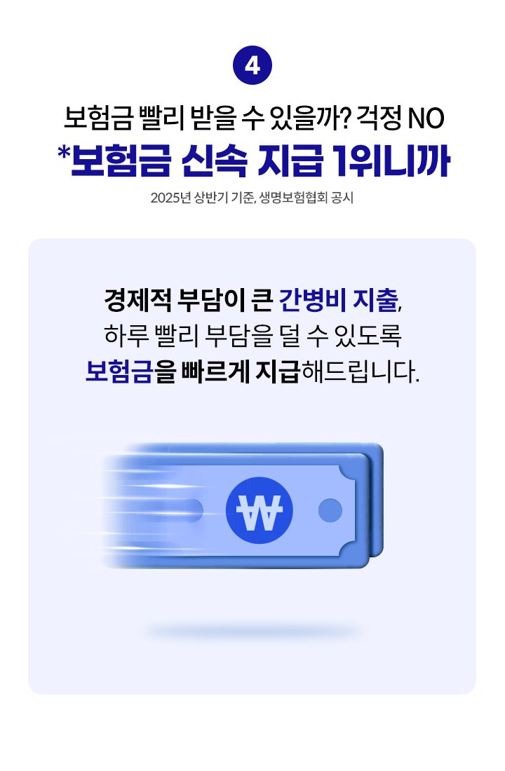 보험금 빨리 받을 수 있을까? 걱정 NO. 보험금 신속 지급 1위니까. 2025년 상반기 기준, 생명보험협회공시. 경제적 부담이 큰 간병비 지출, 하루 빨리 부담을 덜 수 있도록 보험금을 빠르게 지급해드립니다.