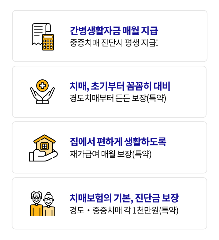 간병생활자금 매월 지급. 중증치매 진단시 평생 지급! 치매, 초기부터 꼼꼼히 대비, 경도치매부터 든든 보장(특약). 집에서 편하게 생활하도록 재가급여 매월 보장(특약). 치매보험의 기본, 진단금 보장. 경도·중증치매 각 1천만원(특약)