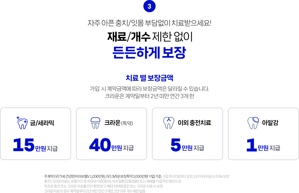 충치·잇몸질환 치료 보장 안내