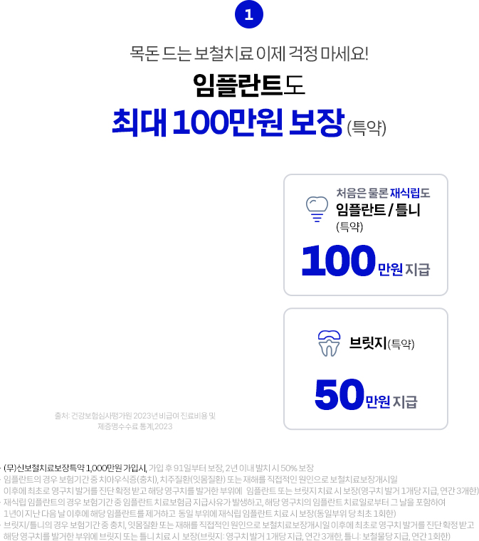 임플란트·브릿지 보철치료 보장 안내