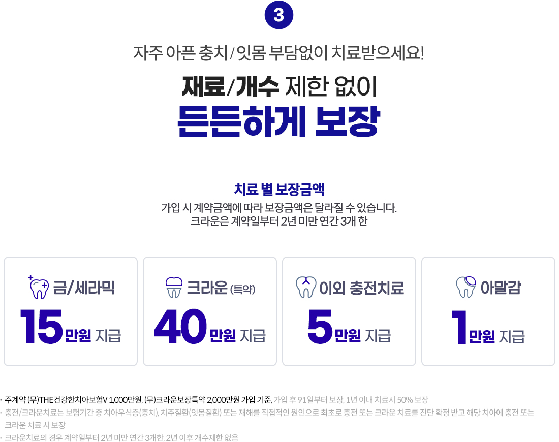 치아보험 추천 전 확인할 충치·잇몸 치료 보장금액 안내