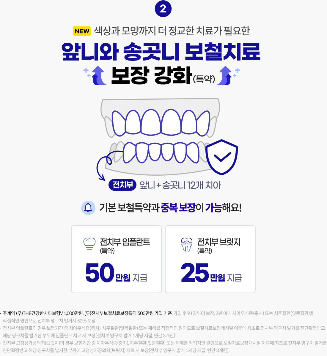 치아보험 가입 전 확인할 앞니와 송곳니 보철치료 보장금액 안내