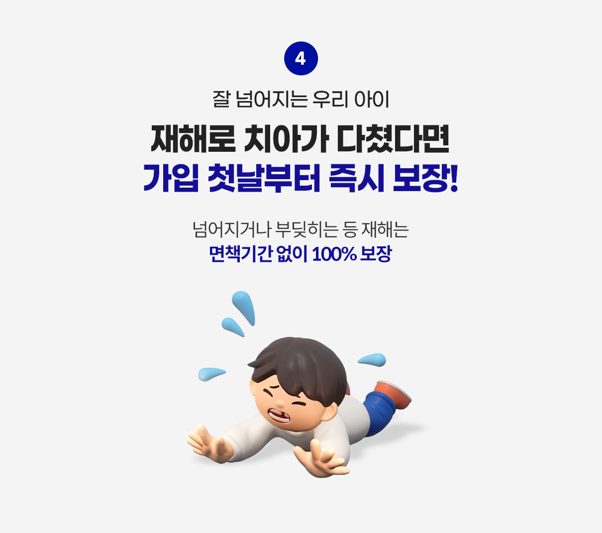 잘 넘어지는 우리아이 재해로 치아가 다쳤다면 가입 첫날부터 즉시 보장! 넘어지거나 부닺히는 등 재해는 면책기간 없이 100% 보장
