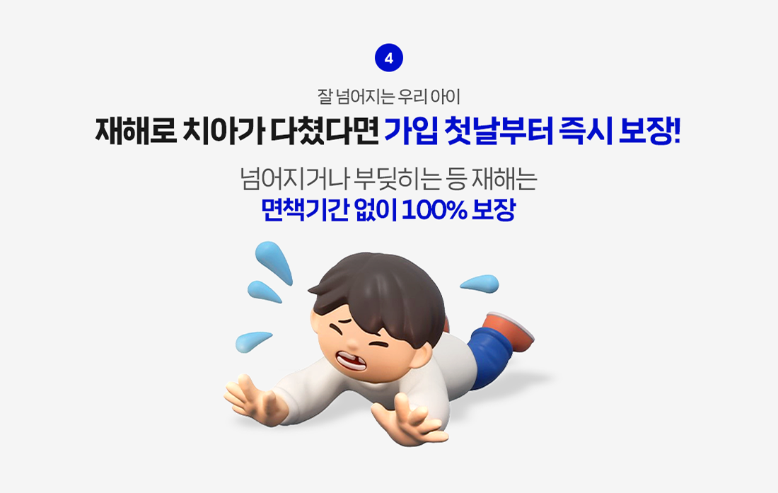 잘 넘어지는 우리아이 재해로 치아가 다쳤다면 가입 첫날부터 즉시 보장! 넘어지거나 부닺히는 등 재해는 면책기간 없이 100% 보장