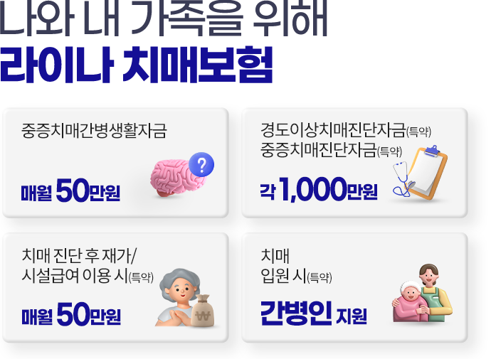 나와 내 가족을 위해 라이나 치매보험. 중증치매간병생활자금 매월 50만원, 경도이상치매진단자금(특약) 중증치매진단자금(특약) 각1,000 만원, 치매 진단 후 재가/시설급여 이용 시(특약) 매월 50만원, 치매 입원 시(특약) 간병인 지원