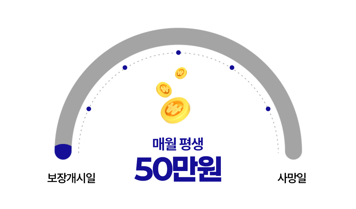 매월 평생 50만원