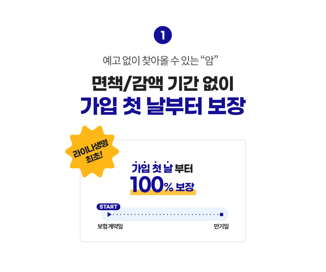 암보험 추천 전 확인할 가입 초기 보장 안내