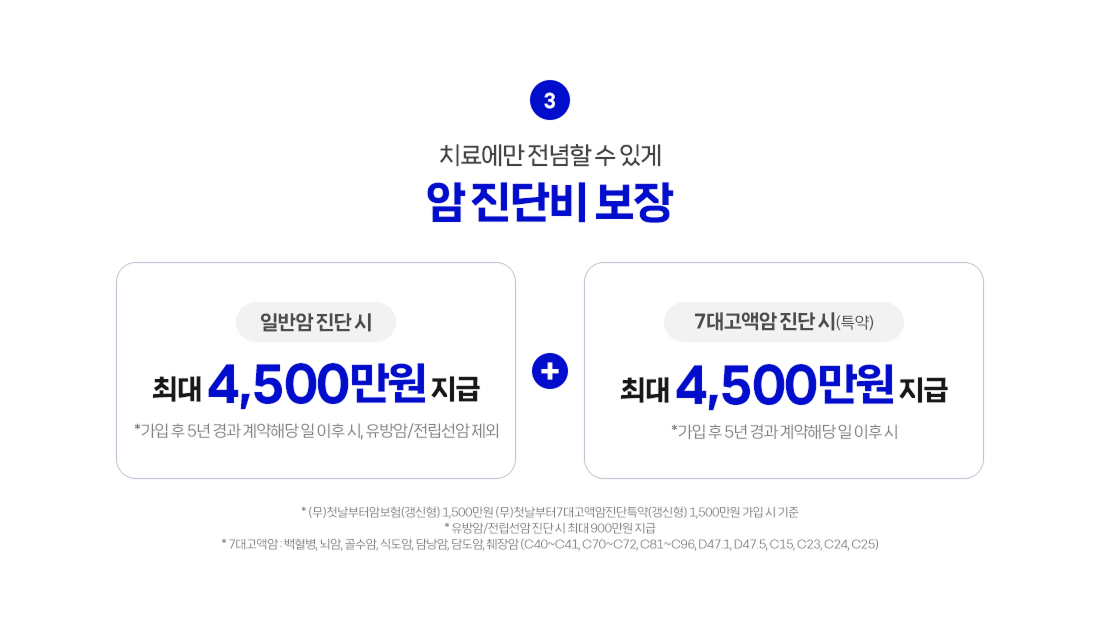 암진단비와 7대 고액암 보장 안내