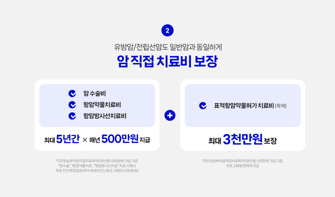 암 직접치료비와 표적항암치료비 보장 안내
