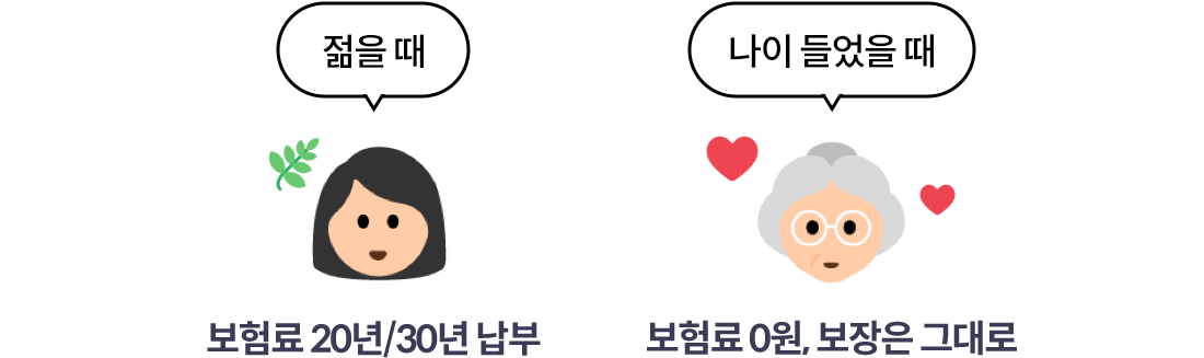 젊을때 보험료 20년/30년 납부, 나이 들었을 때 보험료 0원, 보장은 그대로
