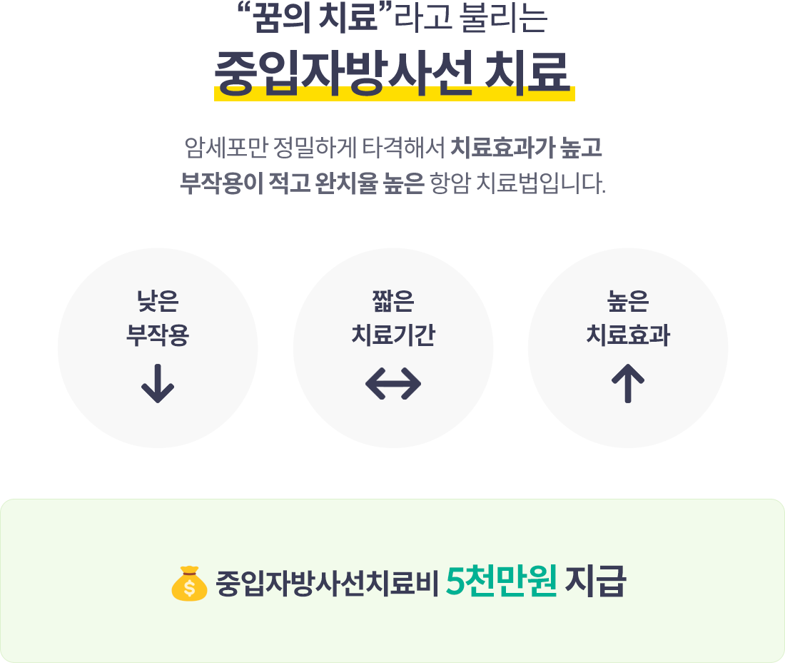 꿈의 치료 라고 불리는 중입자 방사선 치료. 암세포만 정밀하게 타격해서 치료효과가 높고 부작용이 적고 완치율 높은 항암 치료법 입니다. 중입자방사선치료비 5천만원 지급
