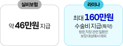 종수술비보험 추천 전 확인할 충수절제술 수술비 보장 비교