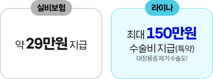 수술비보험 추천 전 확인할 백내장 수술비 보장 비교