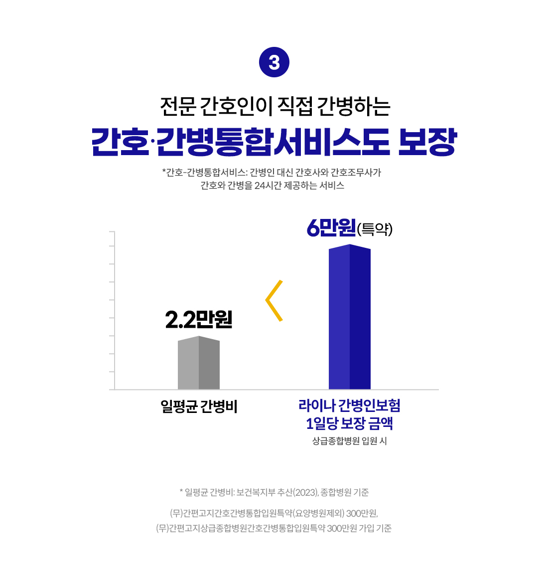 간병보험