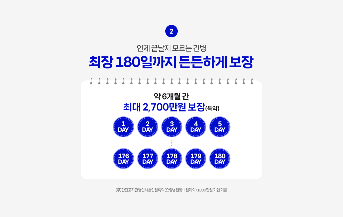 간병비보험 추천 전 확인할 최장 180일 보장 안내