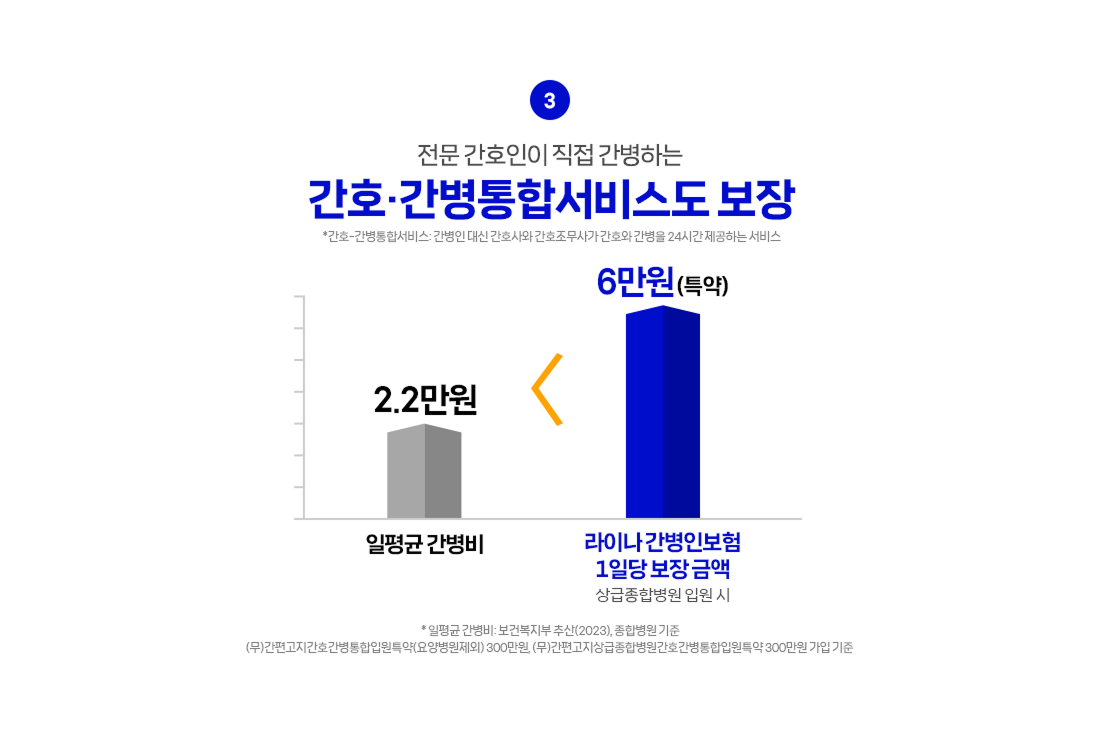 간병보험 추천 전 확인할 간호·간병통합서비스 보장 안내
