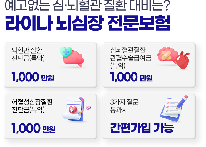 예고없는 심·뇌혈관 질환 대비는? 라이나 뇌심장 전문보험. 뇌혈관 질환 진단금(특약) 1,000만원. 심뇌혈관질환 관혈수술급여금(특약) 1,000만원. 허혈성심장질환 진단금(특약) 1,000만원. 3가지 질문 통과시 간편가입 가능