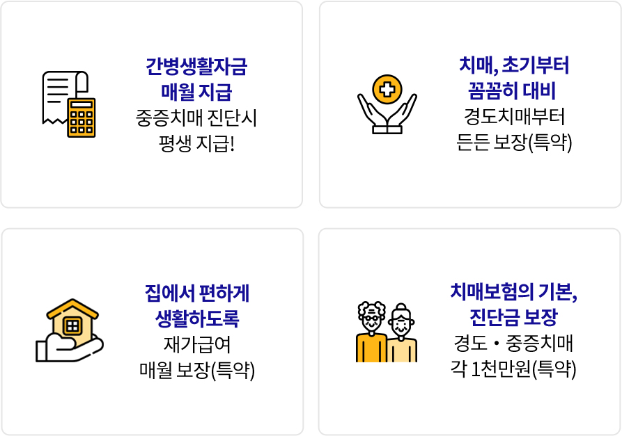 간병생활자금 매월 지급. 중증치매 진단시 평생 지급! 치매, 초기부터 꼼꼼히 대비, 경도치매부터 든든 보장(특약). 집에서 편하게 생활하도록 재가급여 매월 보장(특약). 치매보험의 기본, 진단금 보장. 경도·중증치매 각 1천만원(특약)