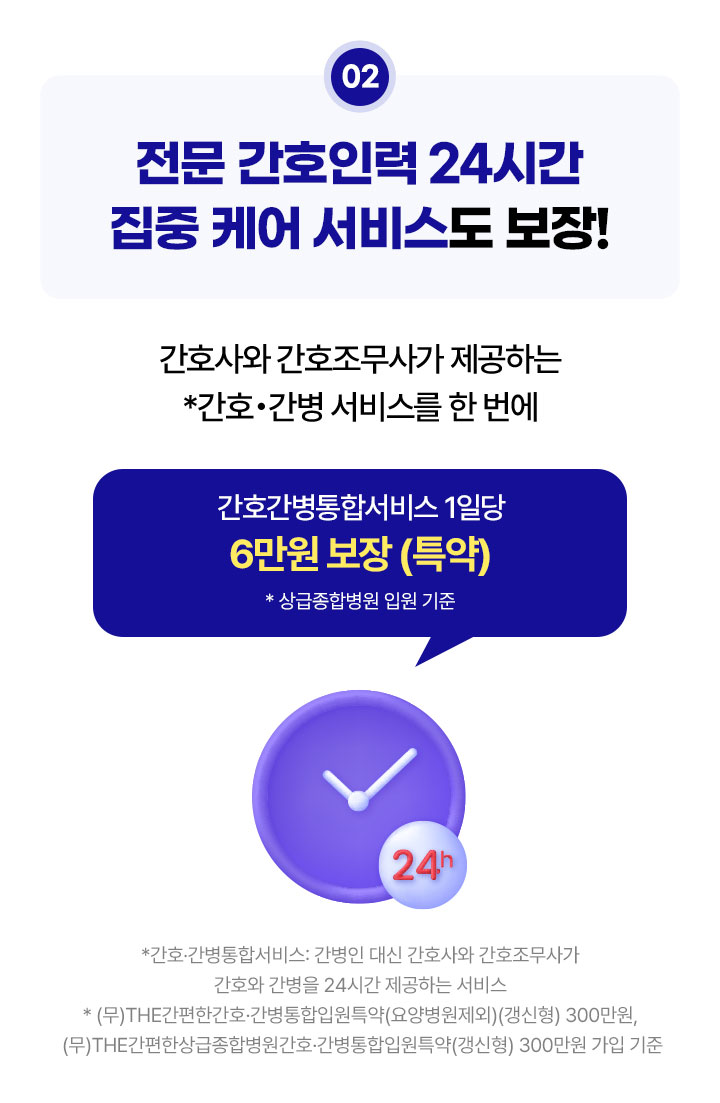 전문 간호인력 24시간 집중 케어 서비스도 보장! 간호사와 간호조무사가 제공하는 간호간병 서비스를 한 번에. 간호간병통합서비스 1일당 6만원 보장 (특약) * 상급종합병원 입원 기준
