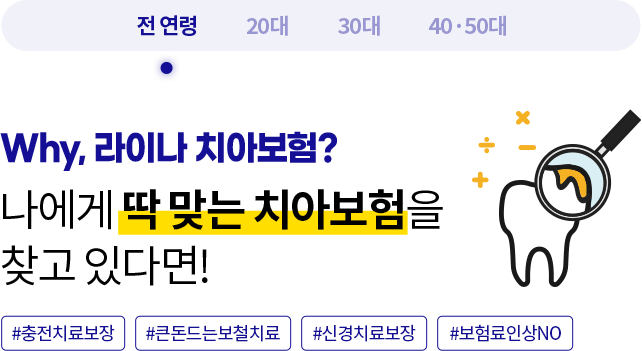 Why, 라이나 치아보험? 전연령: 나에게 딱 맞는 치아보험을 찾고 있다면! #충전치료보장 #큰돈드는보철치료 #신경치료보장 #보험료인상NO, 20대: 충치보다 아픈 치과 비용, 치과 가기 전 망설였다면! #충전치료보장 #부담되는크라운 #신경치료보장 #실속있는설계, 30대: 나한테 필요한 것만 실속 있게 보장받고 싶다면! #충전치료보장 #큰돈드는보철치료 #신경치료보장 #부담되는크라운, 40·50대: 임플란트, 틀니.. 하긴 해야 하는데 비싸서 고민했다면! #임플란트보장 #재식립임플란트 #틀니브릿지보장 #충전치료보장