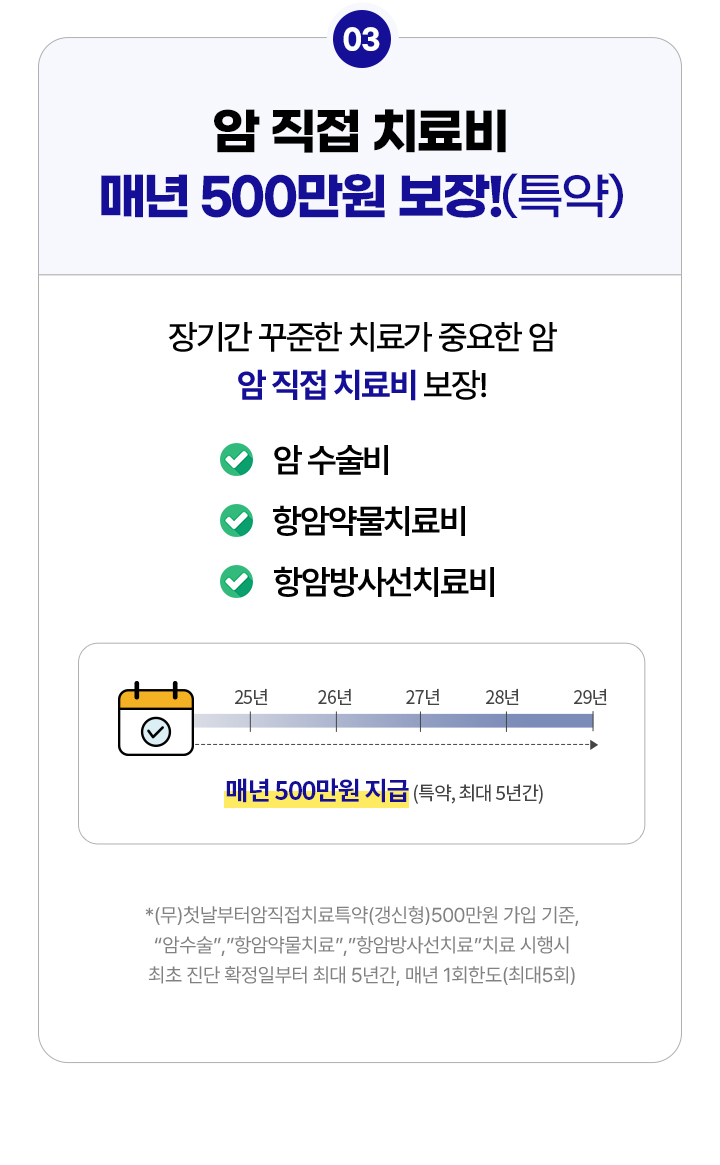 암 직접 치료비 매년 500만원 보장!(특약) 장기간 꾸준한 치료가 중요한 암. 암 직접 치료비 보장! 매년 500만원 지급(특약, 최대 5년간)