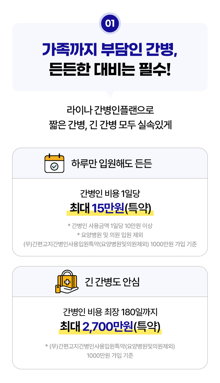 01.가족까지 부담인 간병, 든든한 대비는 필수!.라이나 간병인플랜으로 짧은 간병, 긴 간병 모두 실속있게.하루만 입원해도 든든.간병인 비용 1일당 최대 15만원(특약).* 간병인 사용금액 1일당 10만원 이상.* 요양병원 및 의원 입원 제외.(무)간편고지간병인사용입원특약(요양병원및의원제외) 1000만원 가입 기준.긴 간병도 안심.간병인 비용 최장 180일까지 최대 2,700만원(특약).*(무)간편고지간병인사용입원특약(요양병원및의원제외) 1000만원 가입 기준