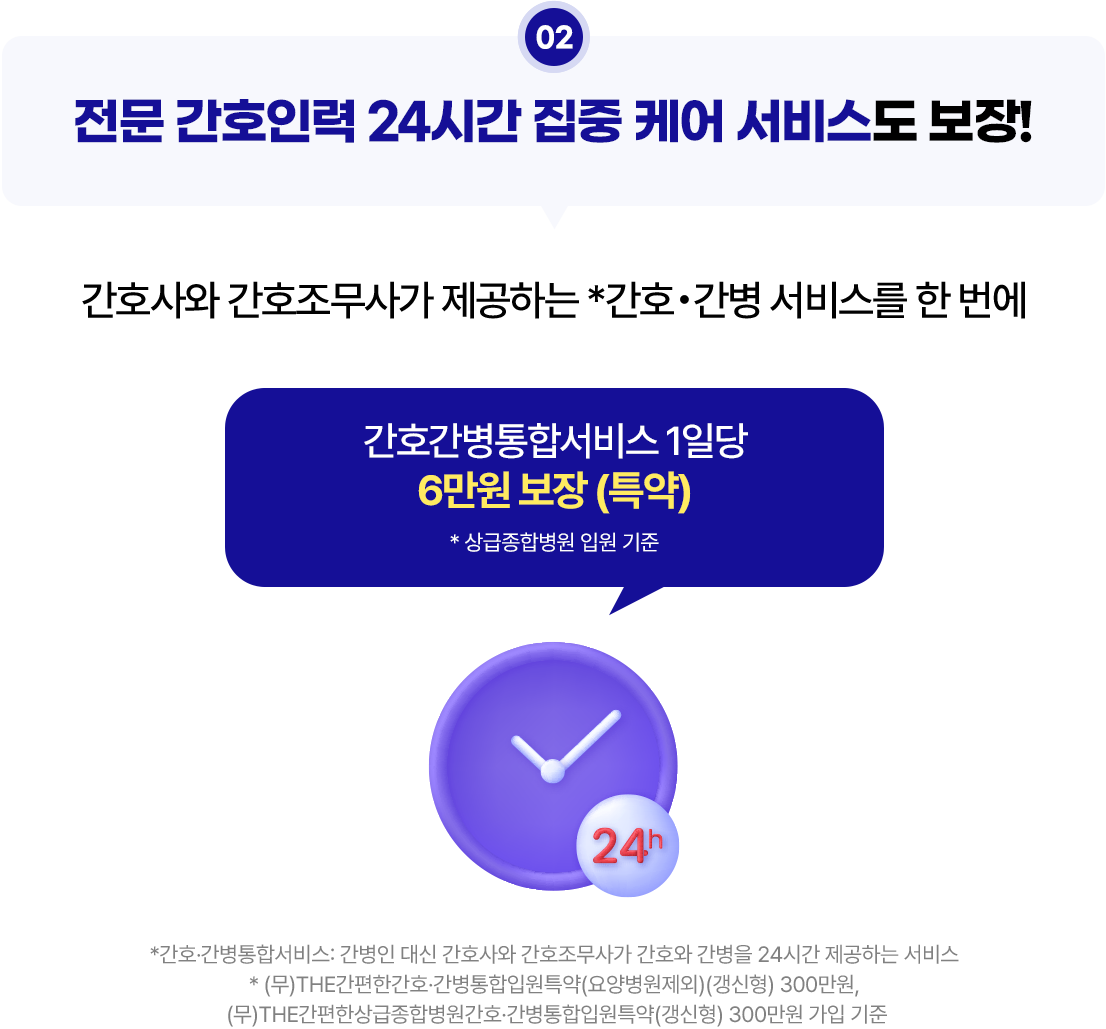 전문 간호인력 24시간 집중 케어 서비스도 보장! 간호사와 간호조무사가 제공하는 간호간병 서비스를 한 번에. 간호간병통합서비스 1일당 6만원 보장 (특약) * 상급종합병원 입원 기준