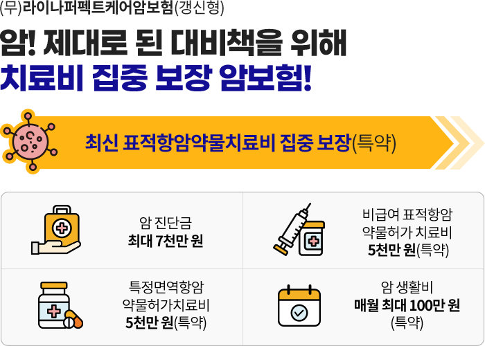 (무)라이나퍼펙트케어암보험(갱신형) 암! 제대로 된 대비책을 위해 치료비 집중 보장 암보험! 최신 표적항암약물치료비 집중 보장(특약) 암 진단금 최대 7천만 원, 비급여 표적항암약물허가 치료비 5천만 원(특약), 특정면역항암 약물허가치료비 5천만 원(특약), 암 생활비 매월 최대 100만 원(특약)