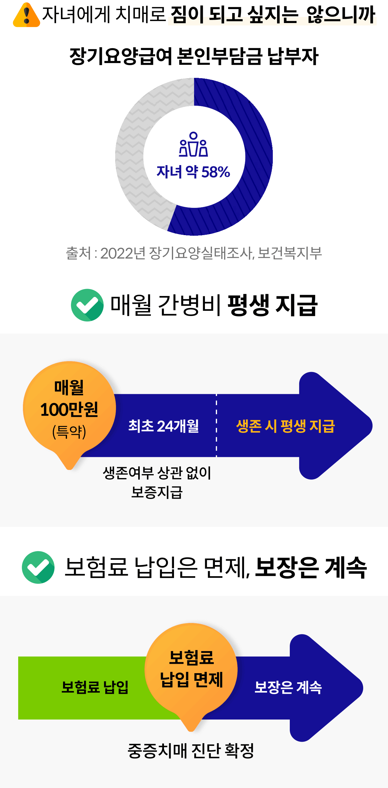 Dementia Care Insurance Insurance에 대해 쉽게 확인하고 빠르게 가입합시다