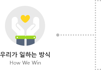 우리가 일하는 방식 How We Win