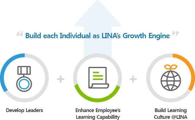  'Build each Iindividual as LINA’s Growth Engine', Develop Leaders + Enhance Employee’s Learning Capabillity + Build Leaming Culure @LINA