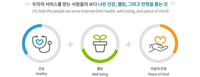 우리의 서비스를 받는 사람들의 보다 나은 건강, 웰빙, 그리고 안정을 돕는 것(To help the people we serve improve their health, well-being, and a sense of security), 건강 Healthy + 웰빙 Well-being + 마음의 안정Peace of mind