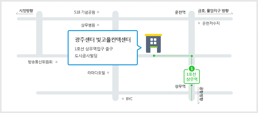 1. 1호선 상무역입구 출구에서 직진하다가 왼쪽 모퉁이를 돌아 진입. 도시공사빌딩 빛고을컨텍센터에 위치.