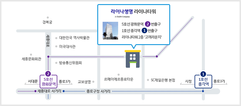 1. 5호선 광화문역에서 찾아오는 방법. 2번 출구로 나와 경복궁방향으로 직진, 방송통신위원회 빌딩앞 모퉁이를 오른쪽으로 돌아 진입. 두 블록 직진하면 오른편에 라이나생명 시그나타워 위치함. 2. 1호선 종각역에서 찾아오는 방법. 1번 출구로 나와 종로구청 사거리 방향으로 직진. 첫번째 모통이에서 오른쪽으로 돌아 진입하여 직진. SC제일은행 본점을 지나면 건너편 블록 끝에 라이나생명 시그나 타워 위치. 3. 고객서비스센터(고객라운지)는 시그나타워 2층